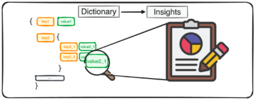 Rätt sätt att komma åt ordböcker i Python - KDnuggets