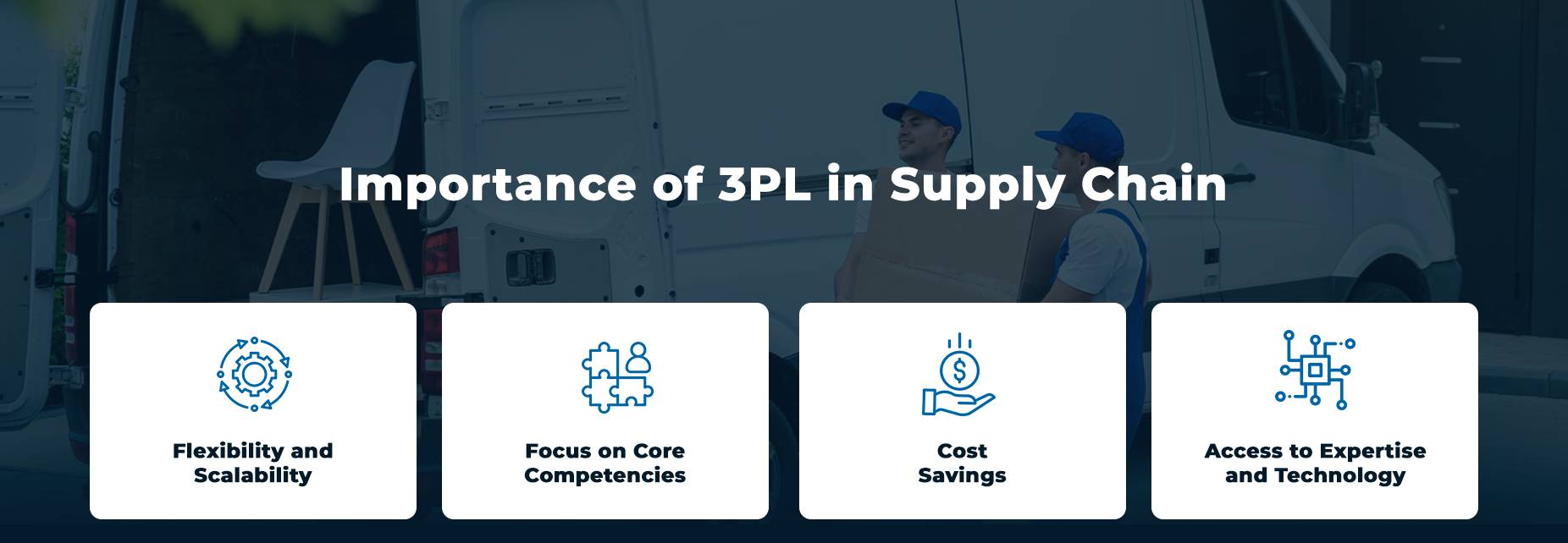 Vikten av 3PL i Supply Chain