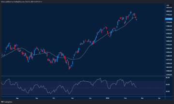 De komende week – Het sentiment verandert terwijl de Fed agressief blijft - Orbex Forex Trading Blog