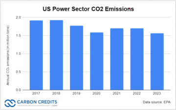 USAs kraftsektor ser det største CO2-utslippsfallet siden 2020