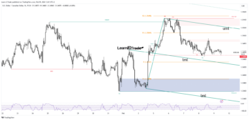 USD/CAD Price Stalls Losses Ahead of Employment Data