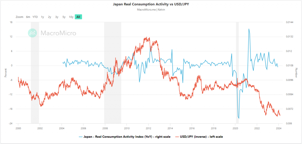 USD/JPY: Παραμονή κάτω από τα 151.40/95 κύρια ζώνη αντίστασης - MarketPulse
