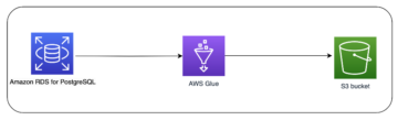 Użyj wielu kluczy zakładek w zadaniach JDBC AWS Glue | Usługi internetowe Amazona