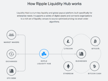 What Is Ripple?