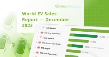 Az elektromos járművek értékesítési világrekordjai, az elektromos járművek értékesítésének növekedése, a hidrogén összeomlása – Legjobb Cleantech történetek – CleanTechnica