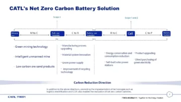 A világ legnagyobb elektromos járművek akkumulátorgyártója, a CATL belép a szén-dioxid-hitel piacra