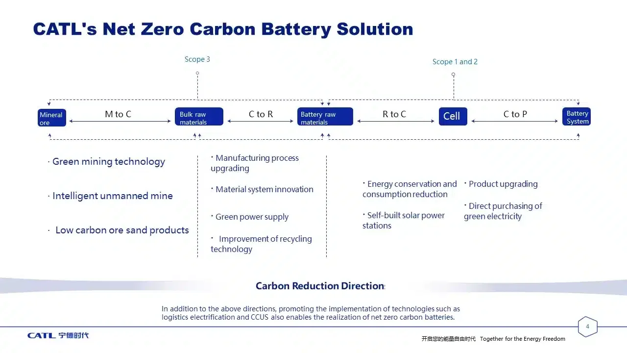 CATL net zero carbon battery solution
