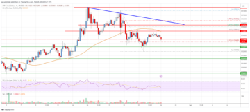 XRP Price Analysis: Can Bulls Protect This Support? | Live Bitcoin News
