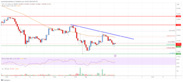 XRP Price Analysis: Risk of Downside Thrust Escalate | Live Bitcoin News