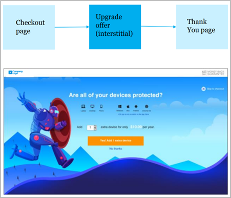 saas-upselling-example-of-upselling-on-an-interstitial-page-displayed-after-purchase-and-before-the-thank-you-page-2checkout
