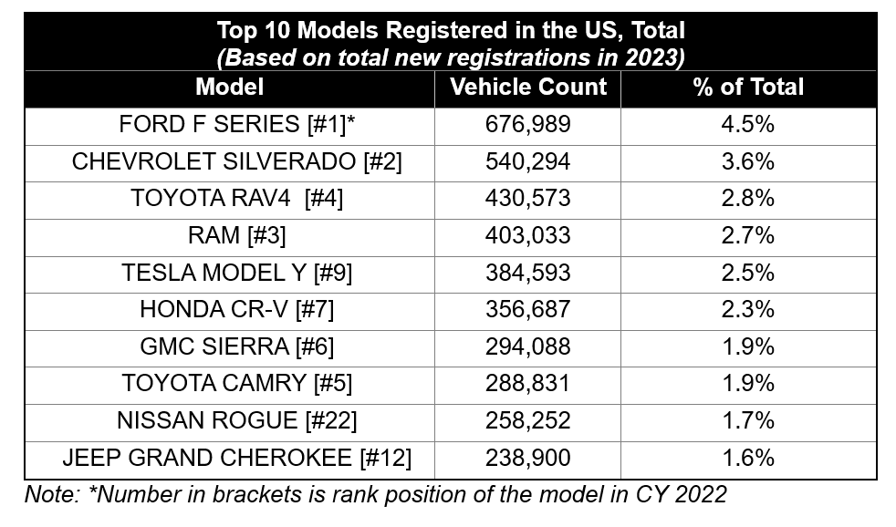 2023 em números: Análise de mobilidade global da S&P do mercado automotivo dos EUA