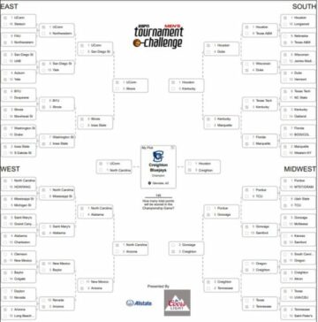Επιλογές Bracket Tournament NCAA 2024