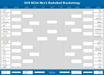 2024 NCAA Tournament Bracketology 16 مارس