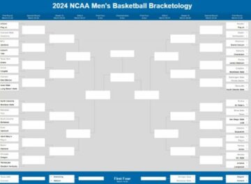 Bracketologia turneului NCAA 2024: selecția duminică