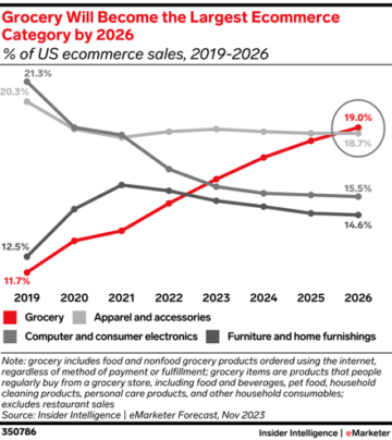 50 số liệu thống kê thương mại điện tử cần biết vào năm 2024 [Dữ liệu mới]
