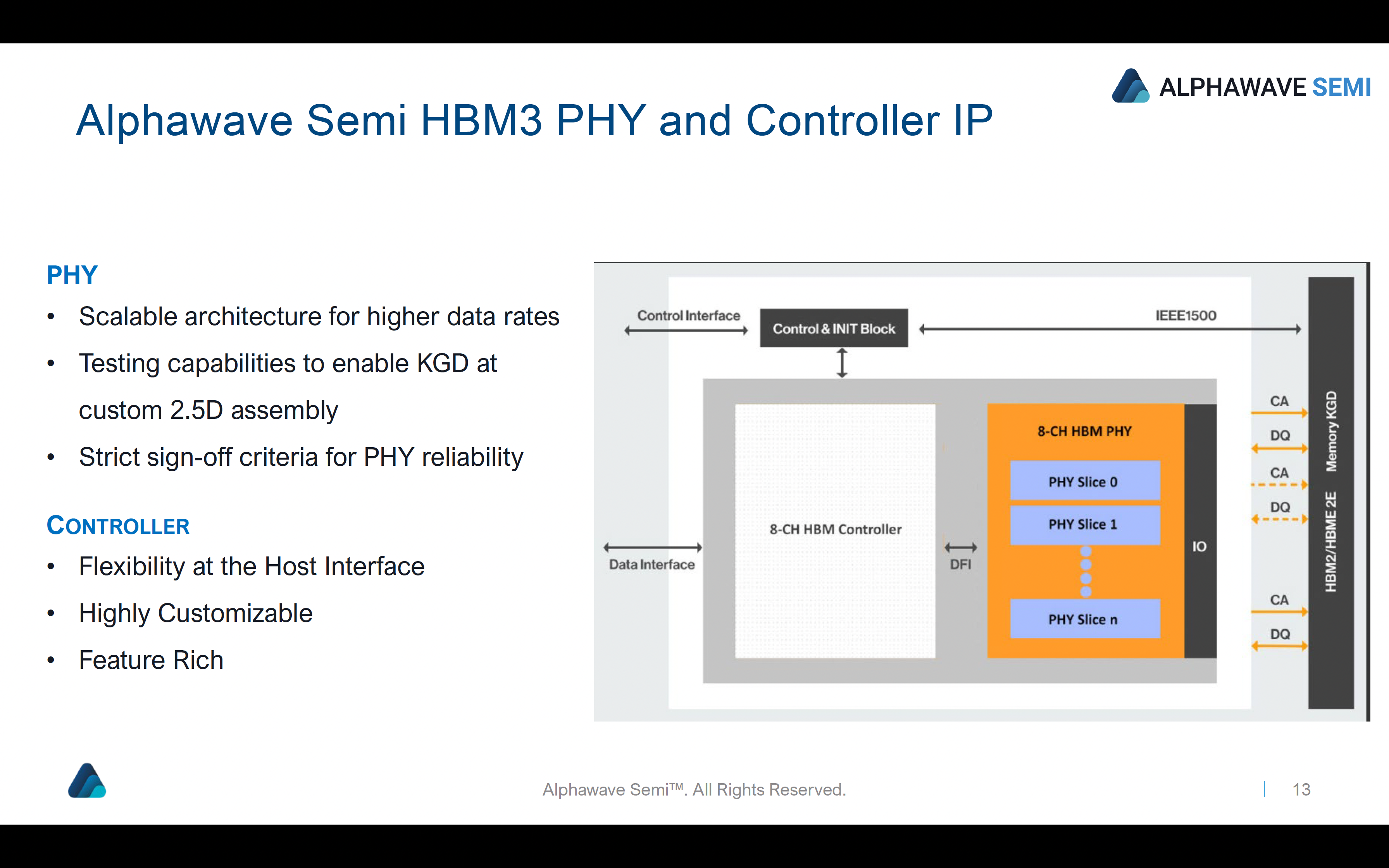 Alphawave Semi HBM3 PHY 및 컨트롤러 IP