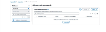 Amazon OpenSearch H2 2023 en revisión | Servicios web de Amazon