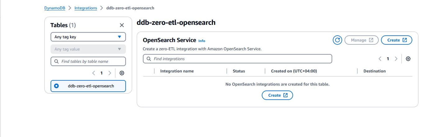 Amazon OpenSearch H2 2023 i recension | Amazon webbtjänster