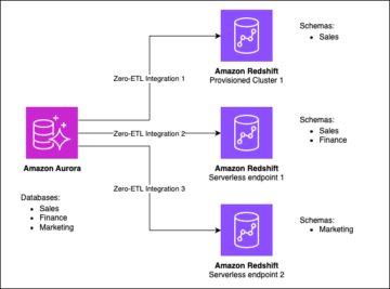 Amazon Aurora MySQL صفر-ETL Amazon Redshift کے ساتھ انضمام کے لیے ڈیٹا فلٹرنگ کا اعلان ایمیزون ویب سروسز
