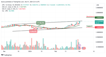 ApeCoin Price Prediction for Today, March 2 – APE Technical Analysis
