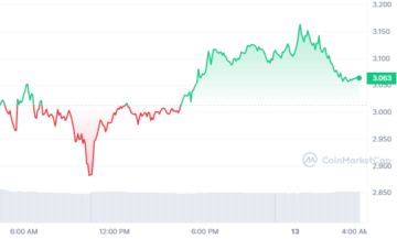 Το καλύτερο Crypto για αγορά τώρα 13 Μαρτίου - Stacks, Toncoin, Maker