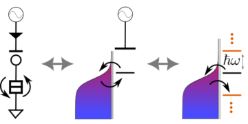 Admitância quântica além adiabática de um ponto quântico semicondutor em altas frequências: repensando a reflectometria como dinâmica de Polaron