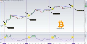 Bitcoin is "Overheating" For The First Time Ever Before Halving