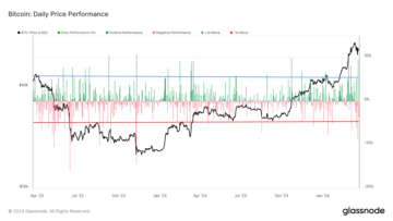 Bitcoin pe drumul cel bun timp de șapte luni verzi într-o serie istorică de performanță