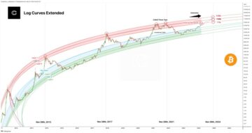 Zagon rasti bitcoina bo verjetno še dlje padel: analitik