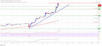 BNB Price Breaks $600, Why Bulls Could Now Aim New ATH