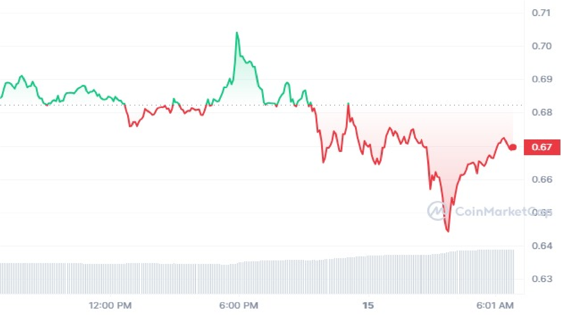 Xrp Crypto 1 Day Price Graph