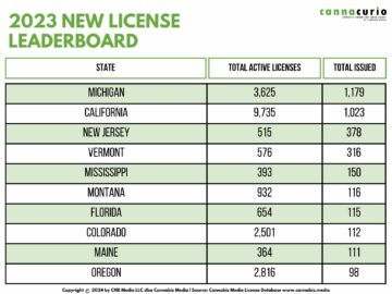 Cannacurio #92: ¿Cuándo y dónde caerán las nuevas licencias? | Medios Cannábicos