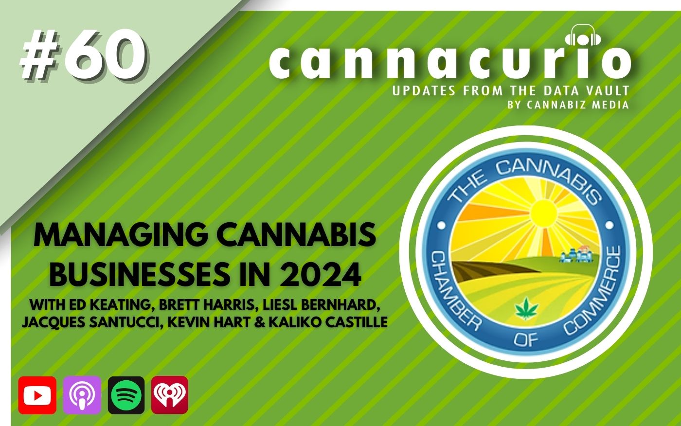 Cannacurio Podcast Avsnitt 60 Hantera cannabisföretag 2024 | Cannabiz Media