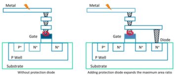 Checking and Fixing Antenna Effects in IC Layouts - Semiwiki