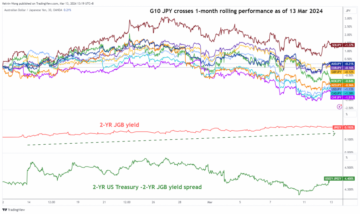 瑞士法郎/日元技术面：潜在的主要看涨趋势耗尽 - MarketPulse