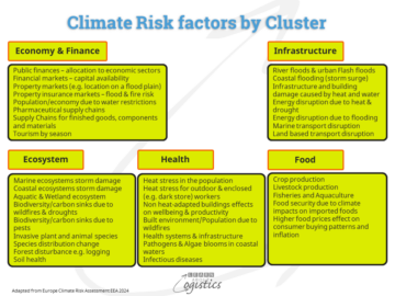 Các yếu tố rủi ro về Biến đổi khí hậu ảnh hưởng đến Chuỗi cung ứng - Tìm hiểu về Logistics