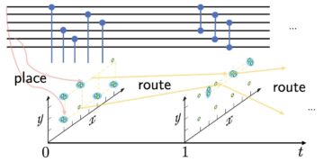 Compilación de circuitos cuánticos para procesadores de matrices de átomos neutros programables dinámicamente en campo