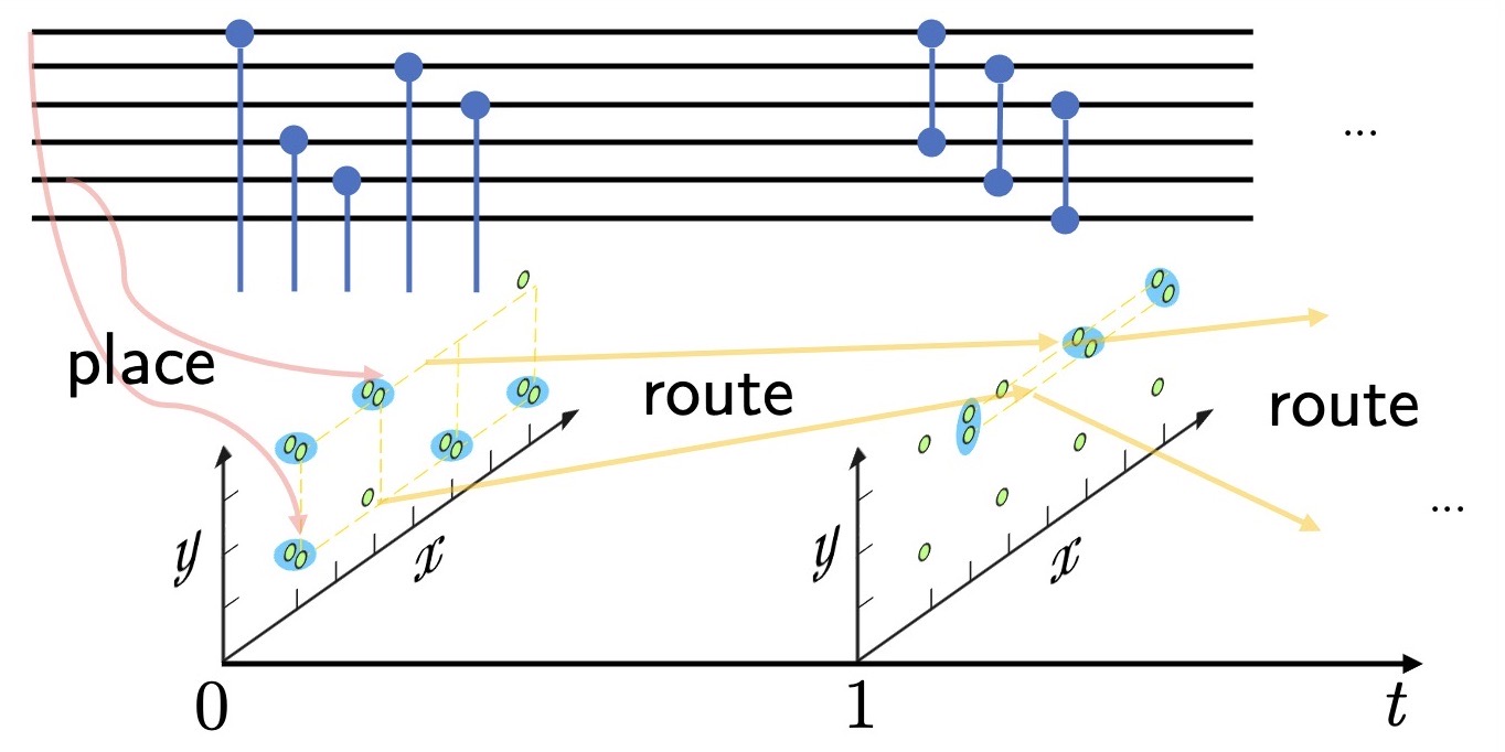 Compiling Quantum Circuits for Dynamically Field-Programmable Neutral Atoms Array Processors