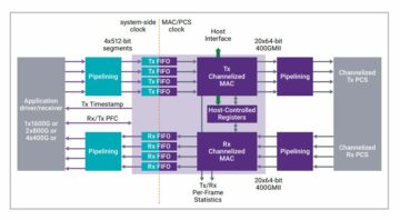 Complete 1.6T Ethernet IP-oplossing om AI en grootschalige datacenterchips aan te sturen - Semiwiki