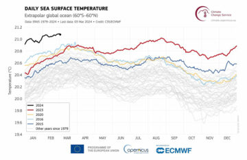 Copérnico: As temperaturas dos oceanos tingiram um recorde de máxima em fevereiro.