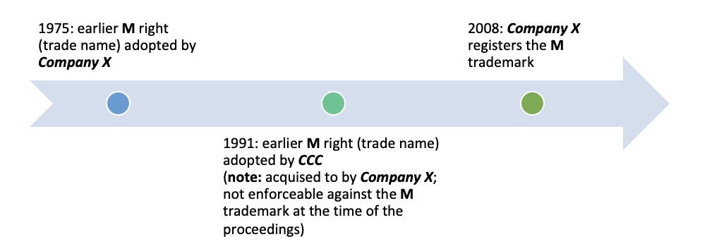 'Don't fence me in': what if your locally used trade name is in between one proprietor's earlier trade name and a corresponding younger trade mark? - the finale of the Classic Coach Company case - Kluwer Trademark Blog