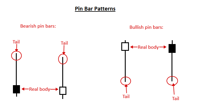 Pin-Bar-Detektor
