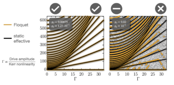 Effective versus Floquet theory for the Kerr parametric oscillator