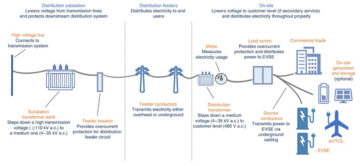 Sähkölentokonet tarvitsevat tehokkaita portteja - CleanTechnica