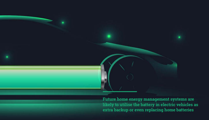 Os futuros sistemas de gestão de energia doméstica provavelmente utilizarão a bateria em veículos elétricos como backup extra ou até mesmo substituindo as baterias domésticas