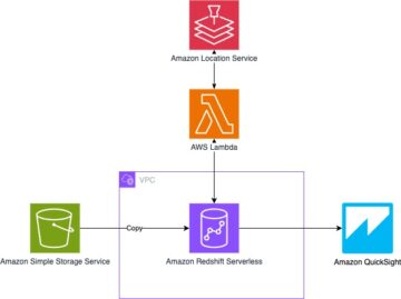 Amazon Redshift, AWS Data Exchange ve Amazon QuickSight | Amazon Web Hizmetleri