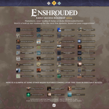 Дорожная карта Enshrouded на 2024 год включает животноводство, погоду, мировые события и многое другое.