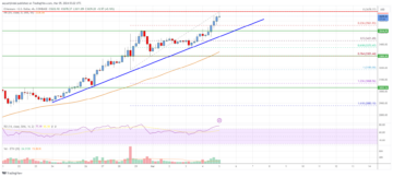 Ethereum Price Analysis: ETH Could Soon Test $4,000 | Live Bitcoin News
