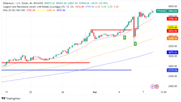 Ethereum Soars Past $3900: Essential Analysis For Investors - Latest Forex Updates By FX Leaders - CryptoInfoNet