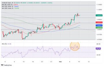 EUR/USD hints at potential weakness on the horizon